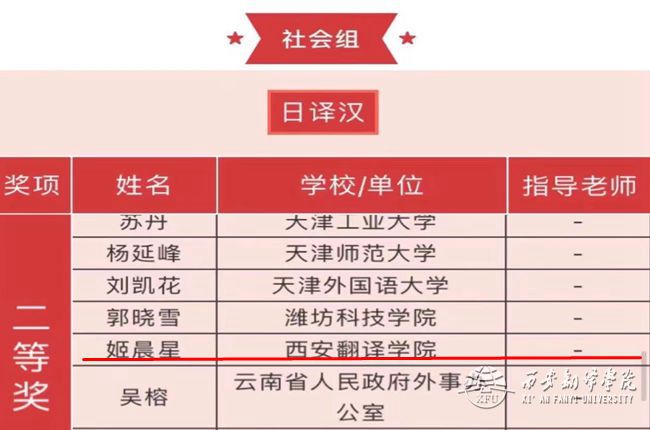 sjb世俱杯官方网站日语系教师姬晨星荣获日译汉社会组二等奖